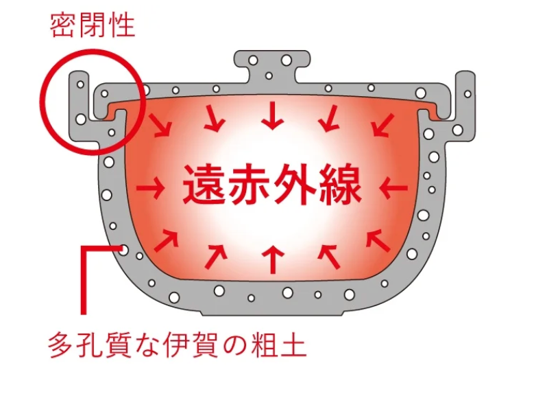 Nagatanien Roast Donabe Clay Pot